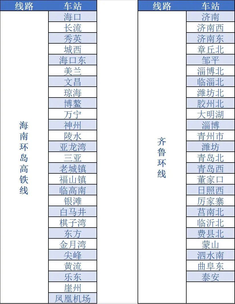 铁路12306铁路e卡通是不是全国通用