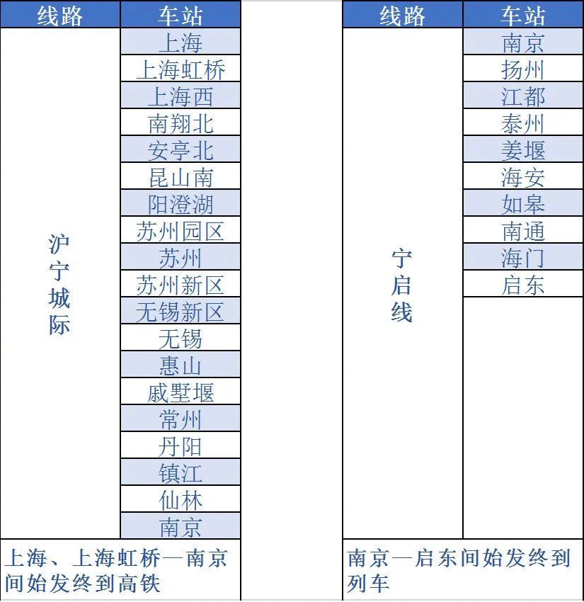 铁路12306铁路e卡通是不是全国通用