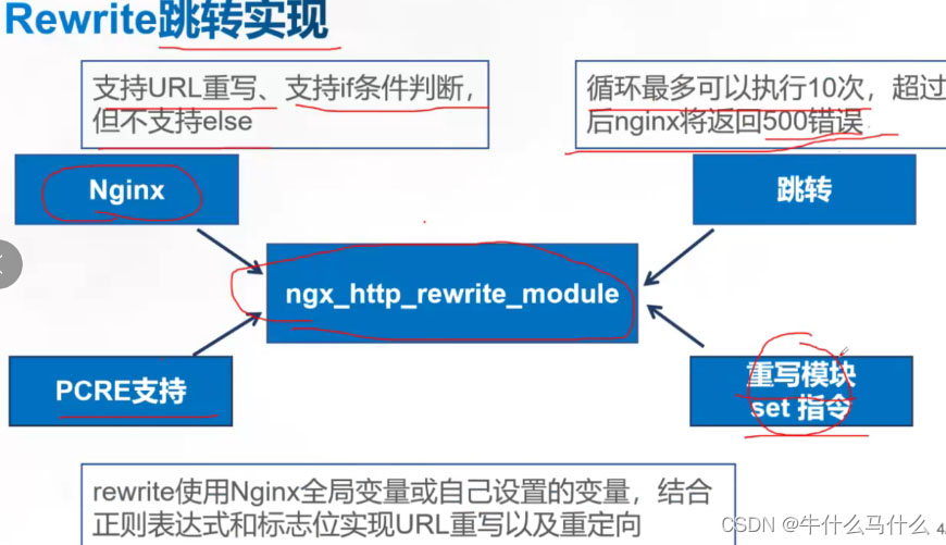 Nginx之location匹配和Rewrite重写跳转方式