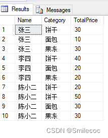 SQL Povit函数使用及实例