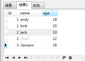 MySQL中CONCAT()函数出现值为空的问题及解决办法