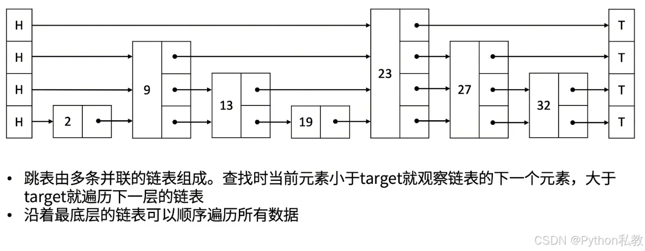 使用Go语言实现基于泛型的Jaccard相似度算法