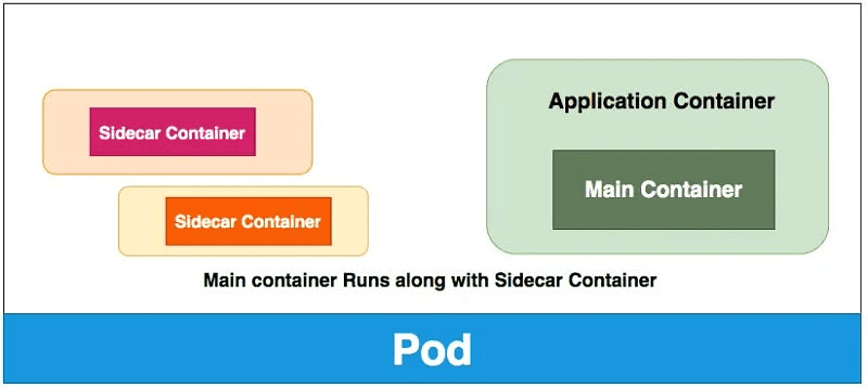 基于Golang实现Kubernetes边车模式