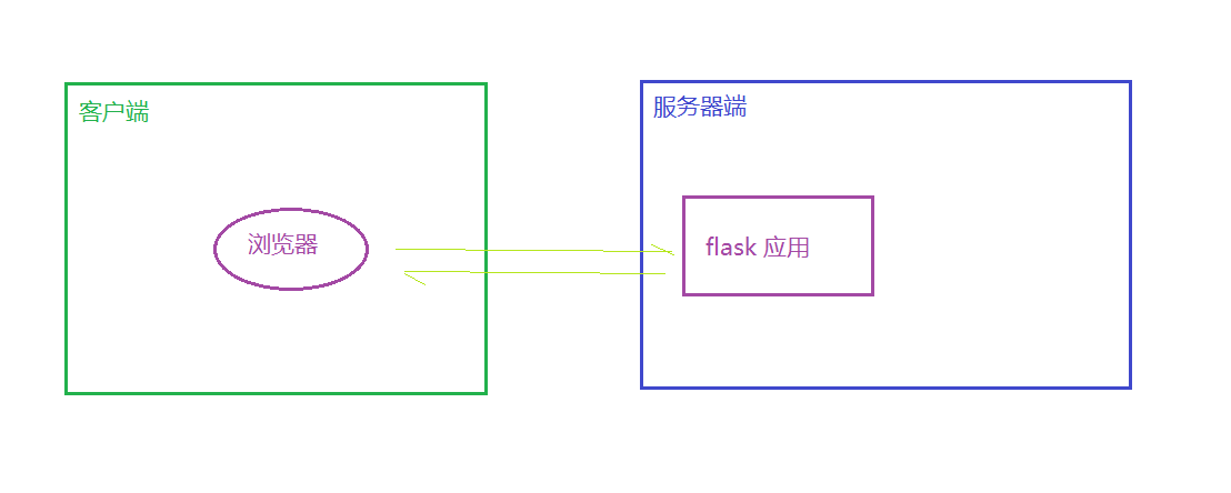 Nginx下将http改为https的操作教程