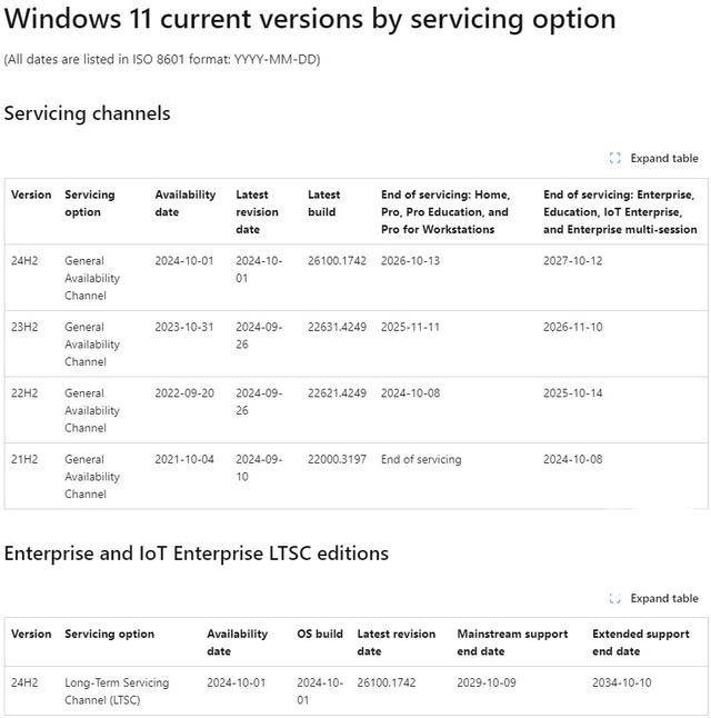 变革性使用体验! Win11 2024 更新24H2及LTSC版本:引入