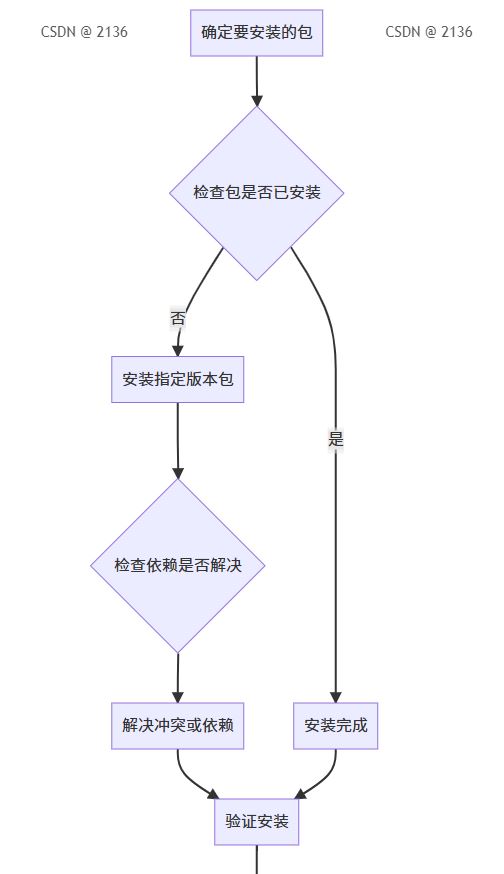 python清理pip包管理器