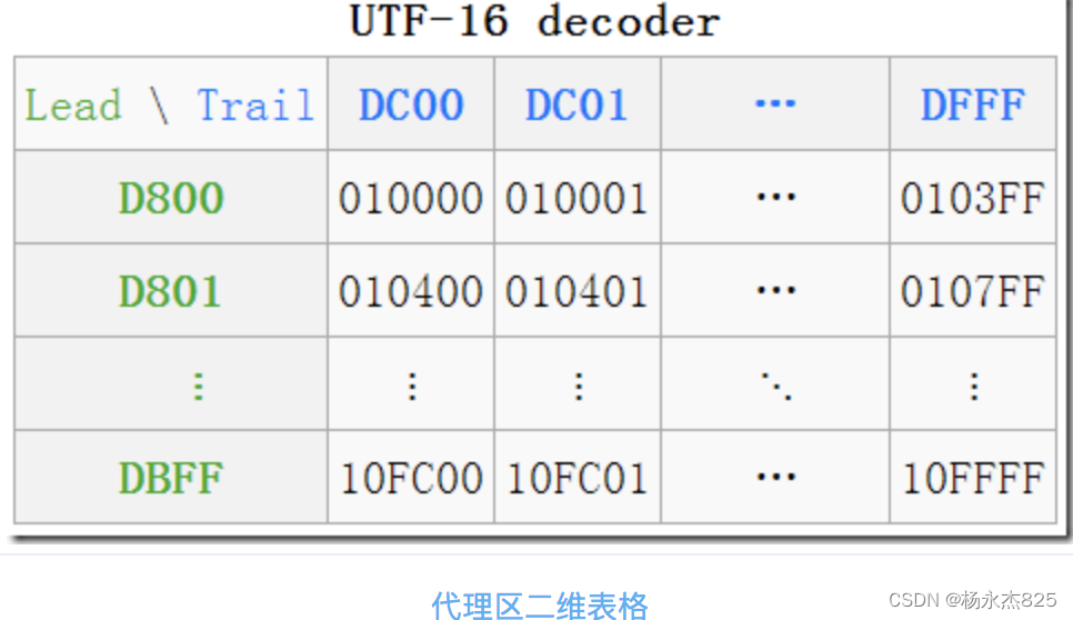 Java-URLDecoder、URLEncoder使用及说明介绍