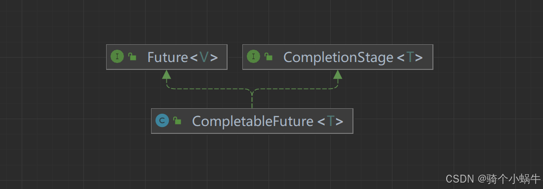 Java8 CompletableFuture异步编程解读介绍