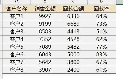 客户回款情况统计表怎么做? 最新Excel客户回款分析图来了