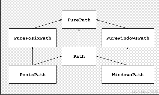 python中pathlib面向对象的文件系统路径