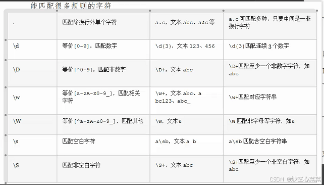 scala中正则表达式的使用介绍