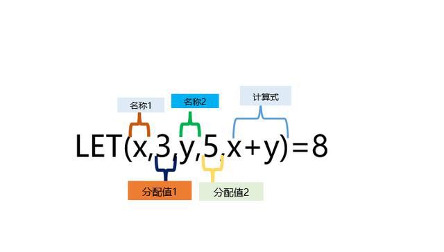 简化重复套用! Excel新函数公式LET太牛了