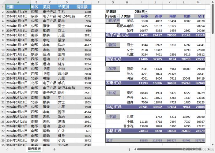 使用Python在Excel工作表中创建数据透视表的方法