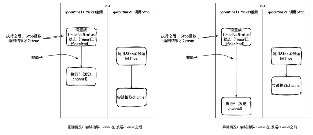 golang1.23版本之前Timer Reset方法无法正确使用