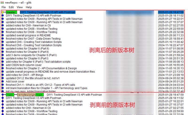 图 6：利用 gitk --all 查看当前所有版本树，新的子树（上方）已经生成完毕，且历史提交日期不变