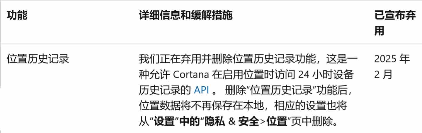 Win11弃用位置历史记录API:微软清理Cortan