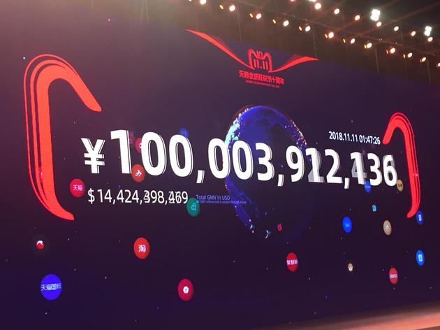 1小时47分！天猫双11交易额超1000亿 比去年快7小时