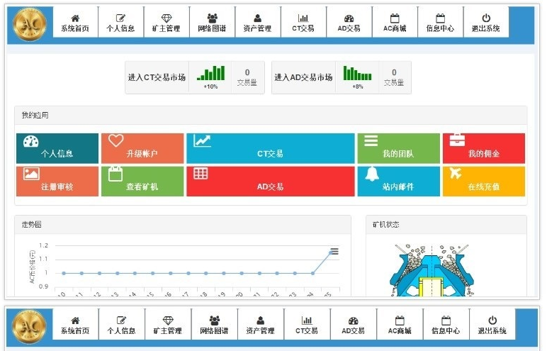 最新ACCOIN数字金融网站源码，虚拟币交易挖矿源码中+英+韩三语